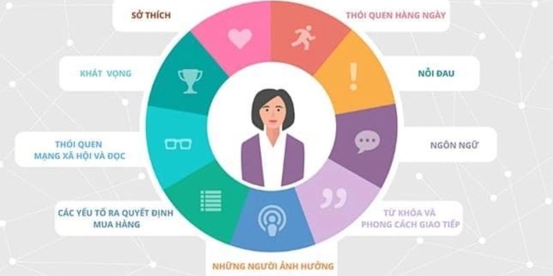 Giải đáp chân dung khách hàng là gì?