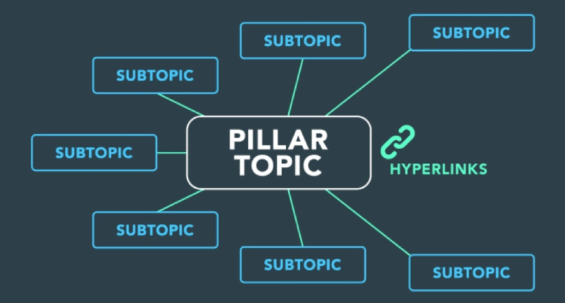 Subtopic Pillar Page trong Content Pillar là gì?