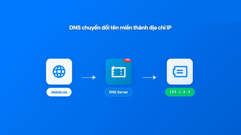 Cách chuyển DNS tên miền thành địa chỉ IP
