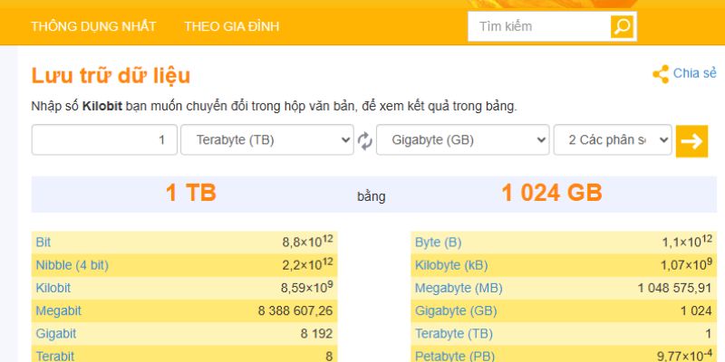 Dùng Convert world đổi 1TB ra GB cũng là một cách phổ biến