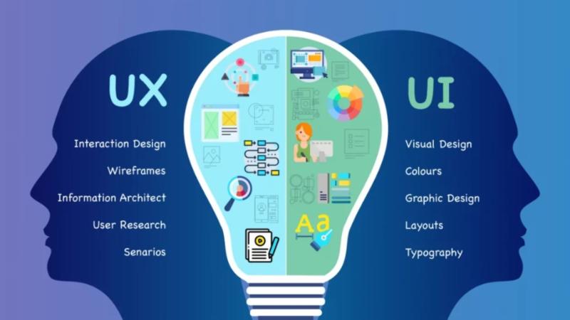 Giải đáp định nghĩa về UI UX là gì hiện nay
