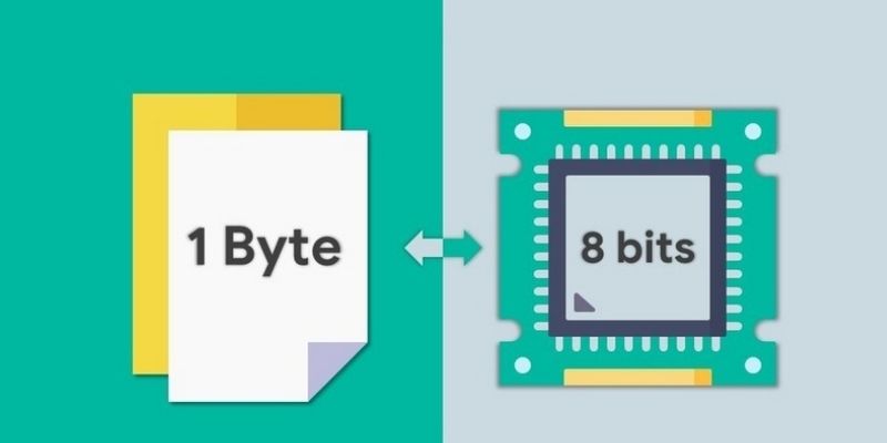 Hiện 1 Byte bằng 8 Bit