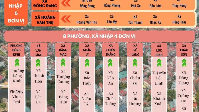 Mẫu infographic trong việc báo cáo các phường xã sau sáp nhập