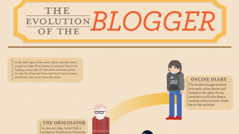Mẫu infographic dạng blog