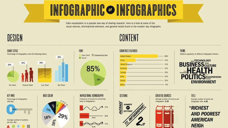 Infographic giúp doanh nghiệp thu hút được khách hàng