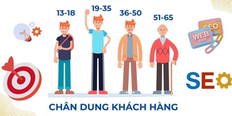 Nghiên cứu, thấu hiểu khách hàng mục tiêu