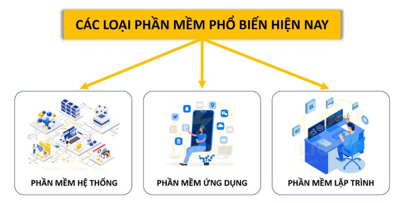 Các loại phần mềm phổ biến và cơ bản nhất hiện nay