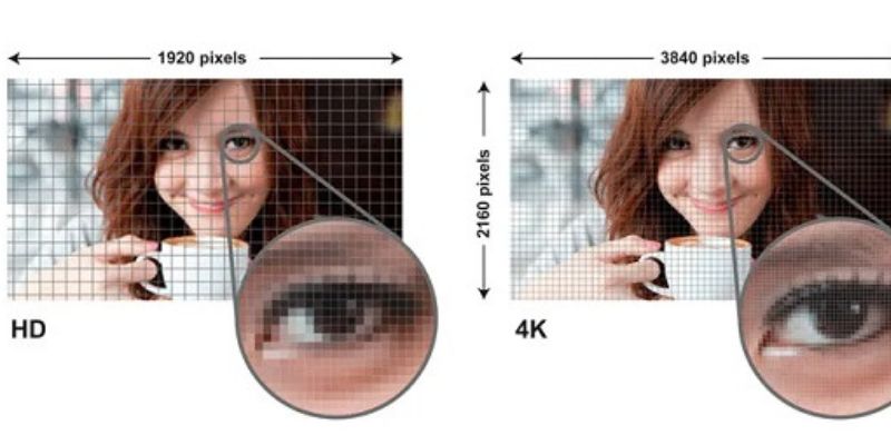 Cách tính và quy đổi pixel đơn giản