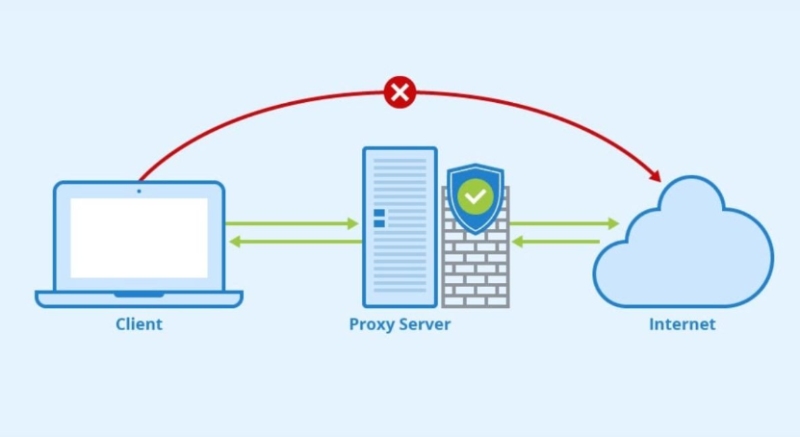 Các loại máy chủ Proxy được dùng bổ biến nhất hiện nay