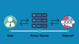 Proxy có vai trò quan trọng trong bảo mật, quản lý truy cập mạng