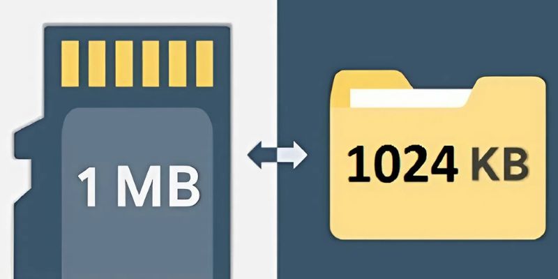 Theo bảng quy đổi hiện tại thì 1MB = 1.024 KB
