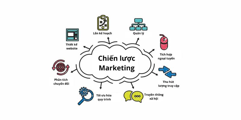 Mục đích của việc tiếp thị giúp định hướng phát triển