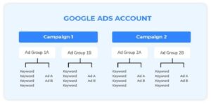 Tính năng cụ thể của công cụ Google Ads