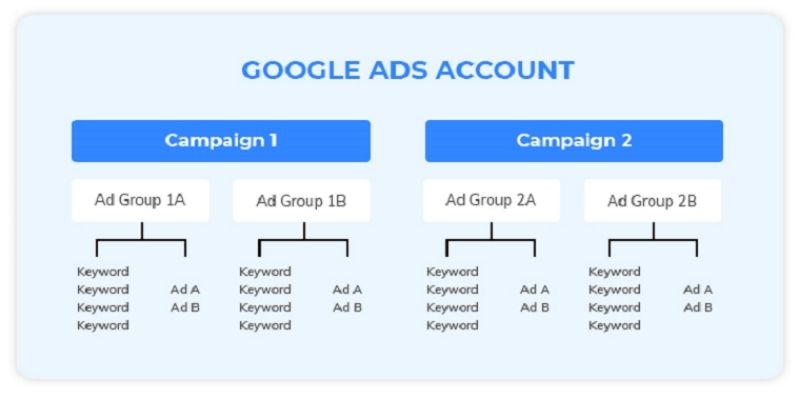 Tính năng cụ thể của công cụ Google Ads