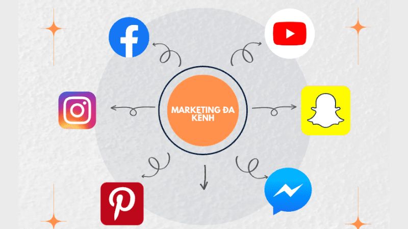 Ứng dụng của TVC trong chiến dịch marketing đa kênh
