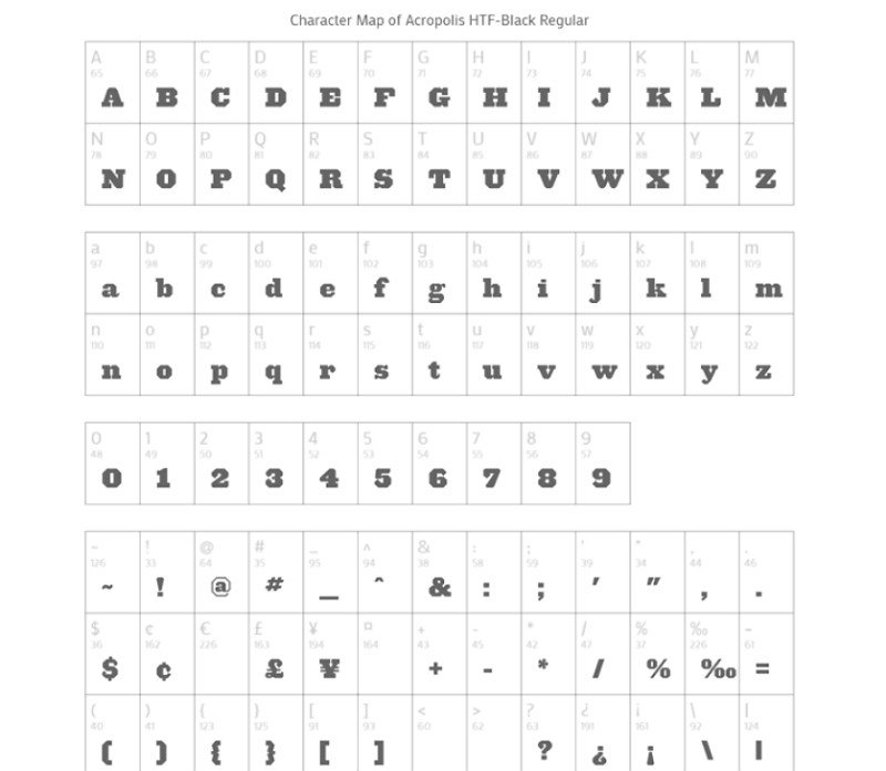 Sans-serif Typefaces trong Typography là gì