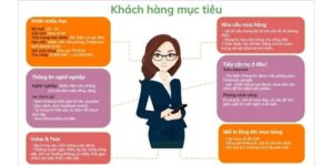 Ví dụ về chân dung khách hàng