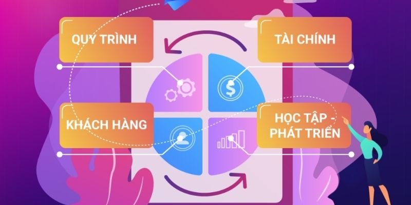 Lợi ích của BSC là gì đối với doanh nghiệp?