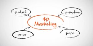 Thông tin chung lý giải 4P là gì