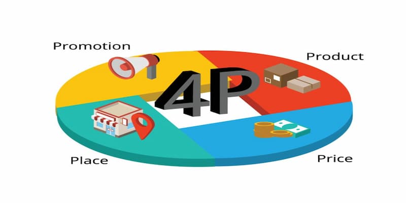 Ưu điểm của mô hình 4P