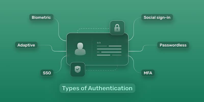 Các loại xác thực authentication