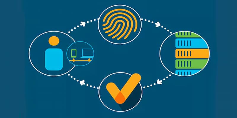 Phân loại authentication chi tiết