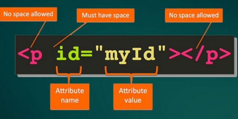 Vai trò không thể thiếu của các Attribute