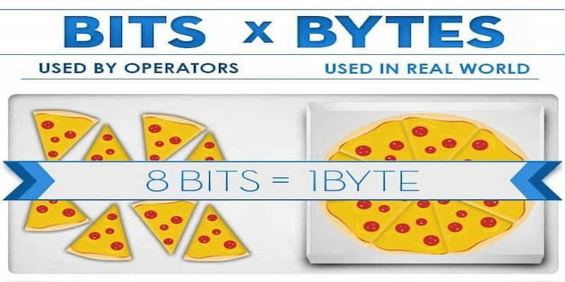 Định nghĩa byte là gì