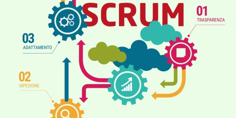 Vai trò các bộ phận trong mô hình quản lý trong Scrum
