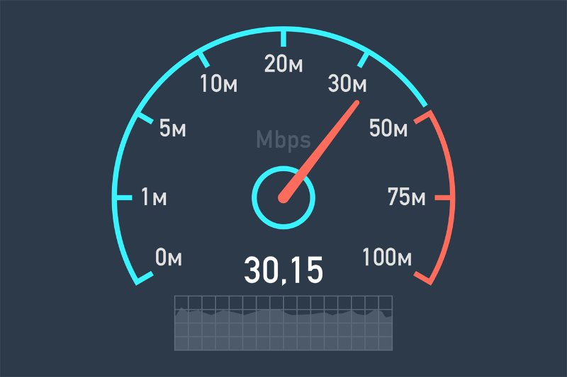 Các phương pháp đo lường Bandwidth phổ biến