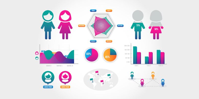 Các yếu tố chính tạo nên demographic