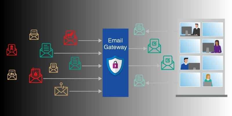 Email Security Gateway bảo vệ hệ thống thư điện tử