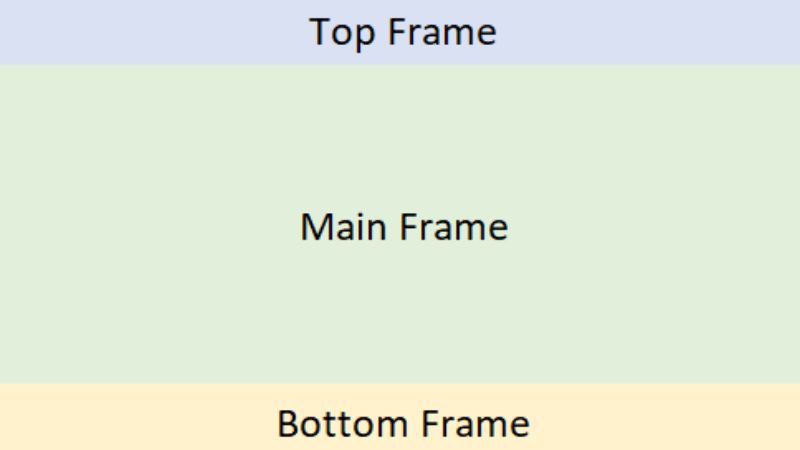 Frame giúp giới thiệu sản phẩm mới nhanh chóng