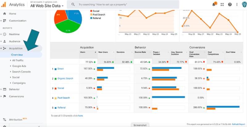 Tính năng của Google Analytics rất đa dạng