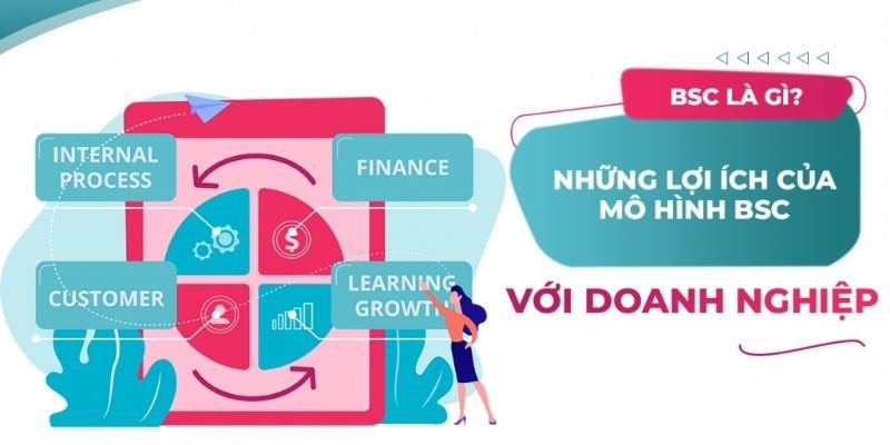 4 yếu tố chính trong cấu trúc mô hình BSC