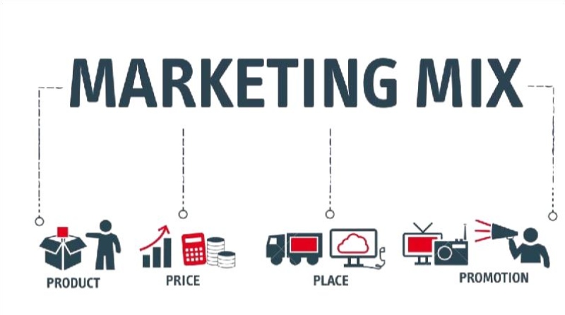 Giải thích khái niệm Marketing mix là gì