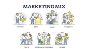 Mô hình 7P trong chiến lược Marketing mix