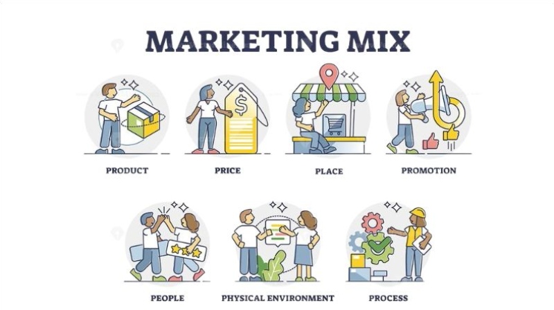 Mô hình 7P trong chiến lược Marketing mix