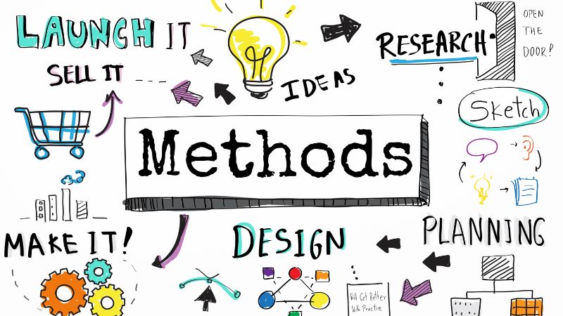 Method xuất hiện trong nhiều lĩnh vực khác nhau
