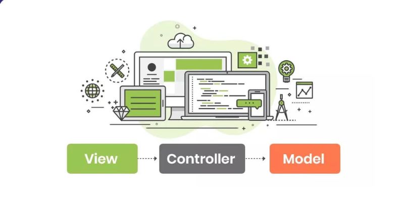 Ưu điểm đáng chú ý có ở MVC trong lĩnh vực lập trình web