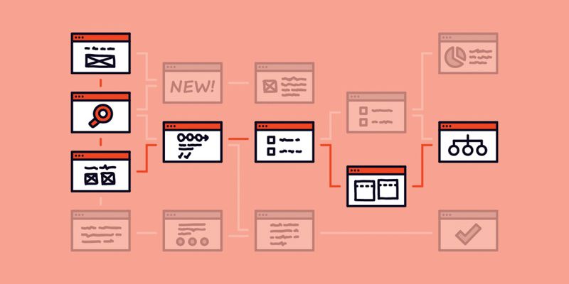 Phân loại các dạng web navigation là gì?