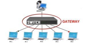 Quy trình hoạt động của thiết bị gateway