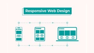Responsive là thiết kế web tương thích với nhiều thiết bị khác nhau