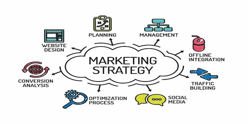 Định nghĩa strategy là gì