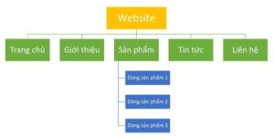 Giải đáp các thông tin về structure là gì