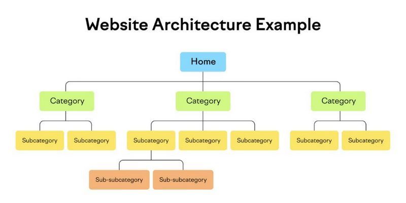 Xác định rõ mục tiêu của việc tạo website