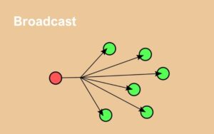 Tìm hiểu khái niệm Broadcast là gì trong lĩnh vực CNTT