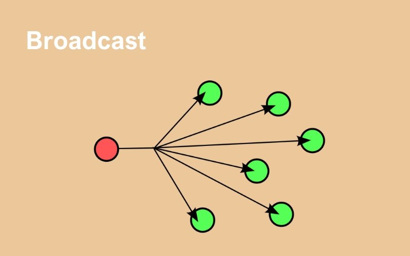 Tìm hiểu khái niệm Broadcast là gì trong lĩnh vực CNTT