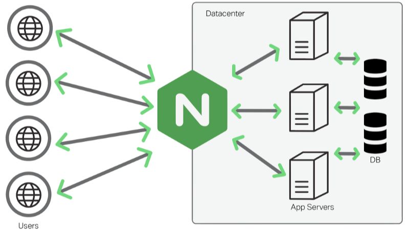 Nginx sở hữu rất nhiều tính năng nổi bật