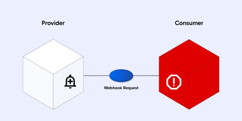 Webhook được ứng dụng khá nhiều trong thực tế